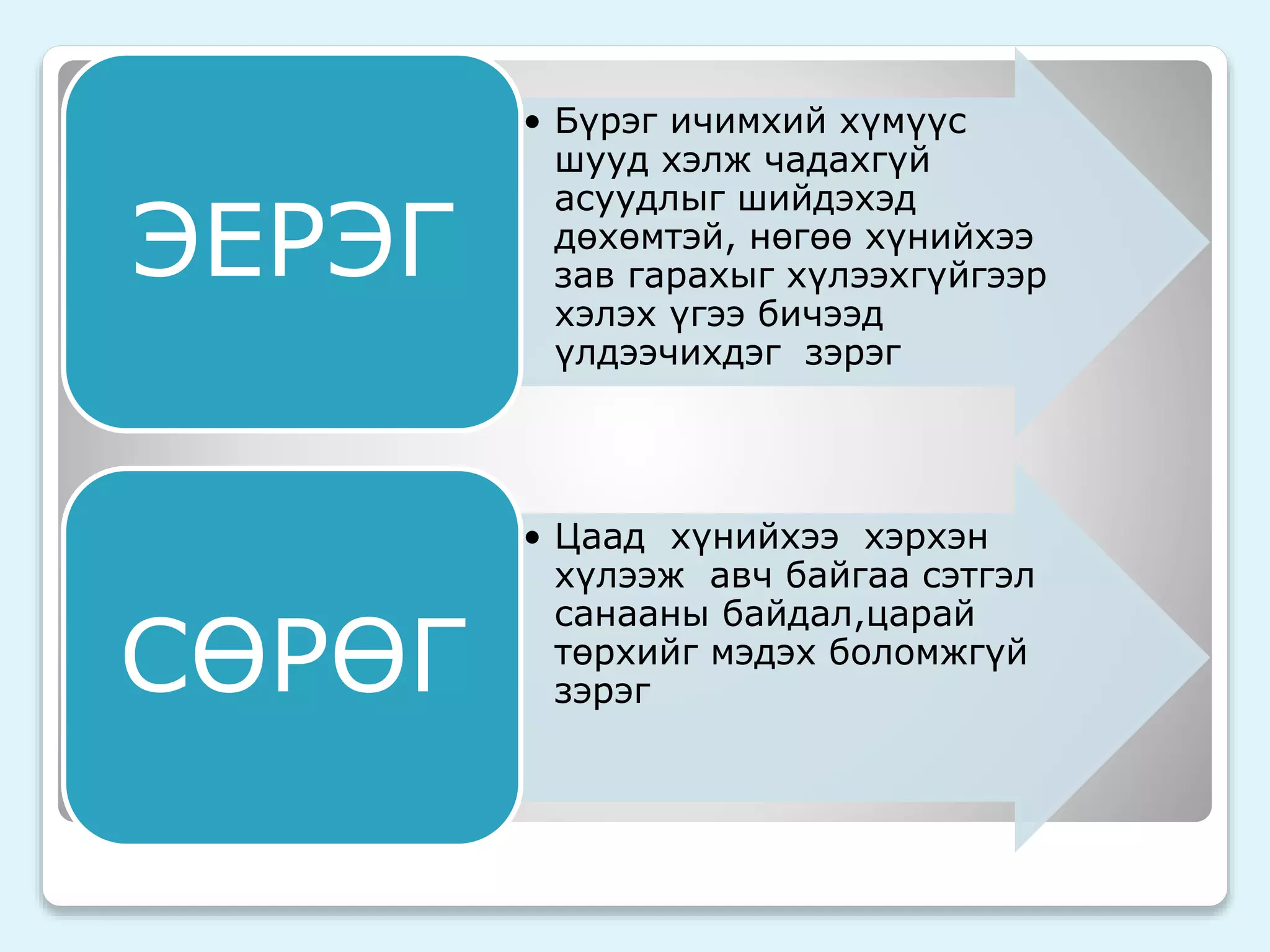 • Бүрэг ичимхий хүмүүс 
шууд хэлж чадахгүй 
асуудлыг шийдэхэд 
дөхөмтэй, нөгөө хүнийхээ 
зав гарахыг хүлээхгүйгээр 
хэлэх үгээ бичээд 
үлдээчихдэг зэрэг 
ЭЕРЭГ 
• Цаад хүнийхээ хэрхэн 
хүлээж авч байгаа сэтгэл 
санааны байдал,царай 
төрхийг мэдэх боломжгүй 
зэрэг СӨРӨГ 
 