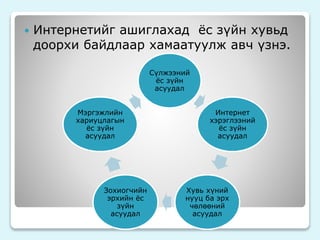  Интернетийг ашиглахад ёс зүйн хувьд 
доорхи байдлаар хамаатуулж авч үзнэ. 
Сүлжээний 
ёс зүйн 
асуудал 
Интернет 
хэрэглээний 
ёс зүйн 
асуудал 
Хувь хүний 
нууц ба эрх 
чөлөөний 
асуудал 
Мэргэжлийн 
хариуцлагын 
ёс зүйн 
асуудал 
Зохиогчийн 
эрхийн ёс 
зүйн 
асуудал 
 