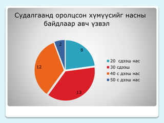 Судалгаанд оролцсон хүмүүсийг насны 
байдлаар авч үзвэл 
8 
13 
12 
2 
20 сдээш нас 
30 сдээш 
40 с дээш нас 
50 с дээш нас 
 
