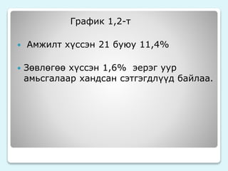 График 1,2-т 
 Амжилт хүссэн 21 буюу 11,4% 
 Зөвлөгөө хүссэн 1,6% эерэг уур 
амьсгалаар хандсан сэтгэгдлүүд байлаа. 
 