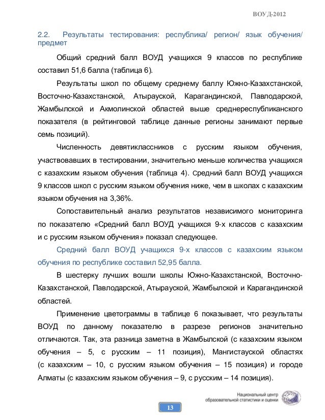 Рекомендации По Подготовке К Воуд Рекомендации По Подготовке К Воуд