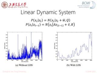 Linear Dynamic System
ICONIP 2012Shanghai Jiao Tong University
𝑃 𝑥 𝑡 𝑧𝑡 = 𝑁 𝑥 𝑡 𝑧𝑡 + 𝑤, 𝑄
𝑃 𝑧𝑡 𝑧𝑡−1 = 𝑁 𝑧𝑡 𝐴𝑧 𝑡−1 + 𝑣, 𝑅
 