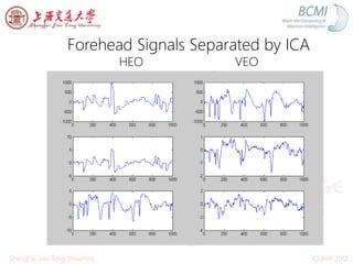Forehead Signals Separated by ICA
HEO VEO
ICONIP 2012Shanghai Jiao Tong University
 