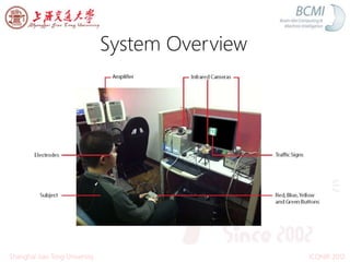System Overview
ICONIP 2012Shanghai Jiao Tong University
 