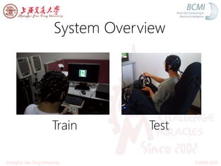 System Overview
ICONIP 2012Shanghai Jiao Tong University
Train Test
 