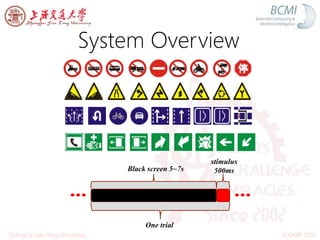 System Overview
ICONIP 2012Shanghai Jiao Tong University
Black screen 5~7s
stimulus
500ms
One trial
 