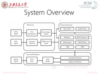 System Overview
ICONIP 2012Shanghai Jiao Tong University
 
