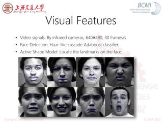 Visual Features
ICONIP 2012Shanghai Jiao Tong University
• Video signals: By infrared cameras, 640×480, 30 frames/s
• Face Detection: Haar-like cascade Adaboost classiﬁer.
• Active Shape Model: Locate the landmarks on the face.
 