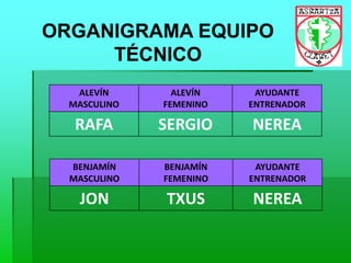 ORGANIGRAMA EQUIPO
TÉCNICO
ALEVÍN
MASCULINO
ALEVÍN
FEMENINO
AYUDANTE
ENTRENADOR
RAFA SERGIO NEREA
BENJAMÍN
MASCULINO
BENJAMÍN
FEMENINO
AYUDANTE
ENTRENADOR
JON TXUS NEREA
 