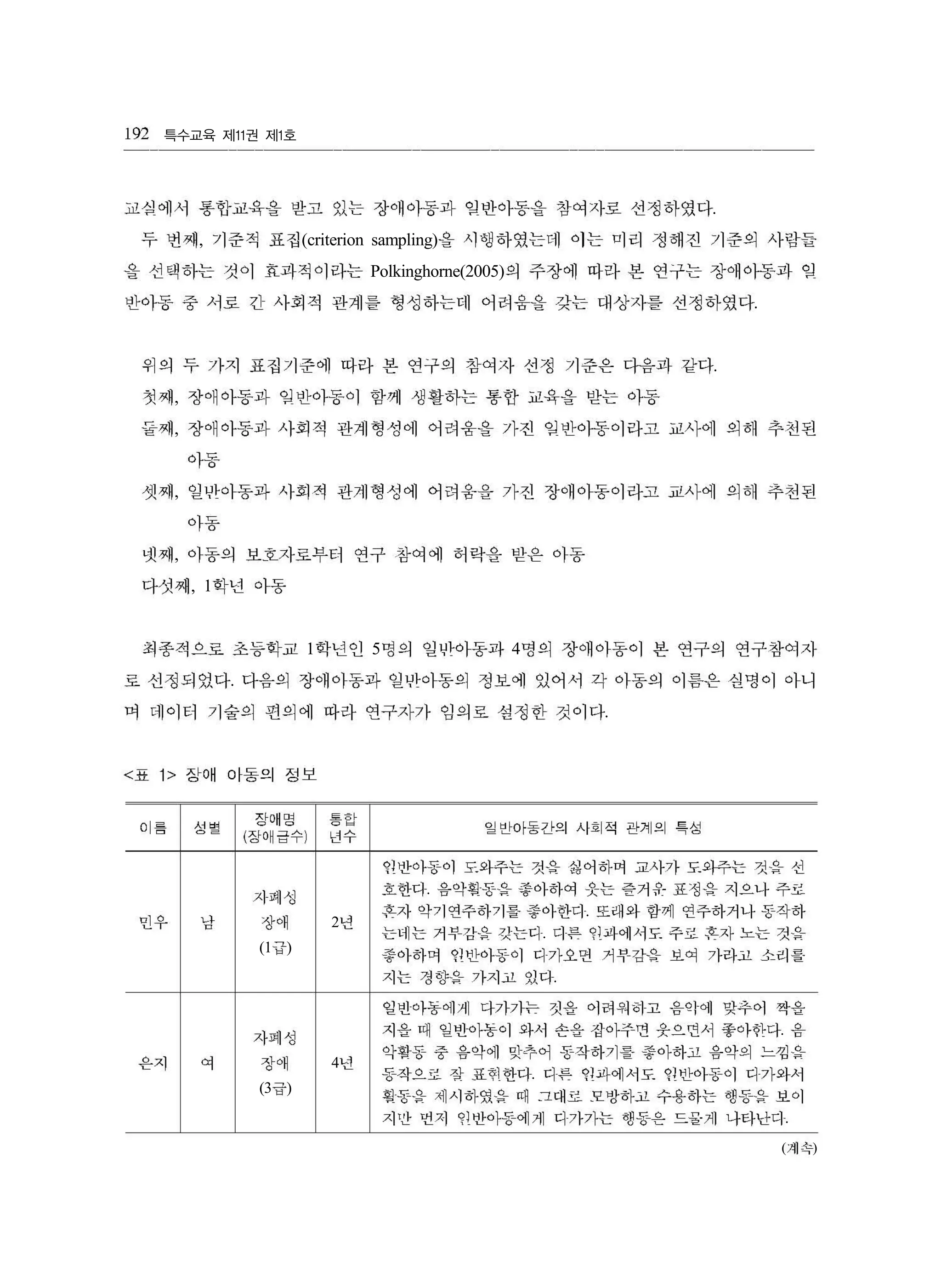 특수교육 제 권 제 호11 1
.
, (criterion sampling)
Polkinghorne(2005)
.
.
,
,
,
,
, 1
1 5 4
.
.
(1 )
2
.
.
.
.
(3 )
4
.
.
.
( )
192
교심에서 통합교육을 받고 있는 장애아동과 입반아동을 창여자로 선정하였다
두 번째 기준적 표집 을 시행하였는데 이는 미리 정해진 기준의 사람들
을 선택하는 것이 효과적이라는 의 주장에 따라 본 연구는 장애아동과 입
반아동 중 서로 긴 사회적 관계를 형성하는데 어려움을 갖는 대상자를 선정하였다
위의 두 가지 표집기준에 따라 본 연구의 참여자 선정 기준은 다음과 같다
첫째 장애아동과 임반아응이 함께 생활하는 통함 교육을 받는 아동
둘째 장애아동과 사회적 관계형성에 어려움을 가진 입반아동이라고 교사에 의해 추천된
아동
셋째 일반아동과 사회적 관계형성에 어려움을 가진 장애아동이라고 교사에 의해 추천된
아동
넷째 아동의 보호자로부터 연구 잠여에 허락을 받은 아동
다섯째 학년 아동
최종적으로 초등학교 학년인 명의 일반아동과 명의 장애아동이 본 연구의 연구잠여자
로 선정되었다 다음의 장애아동과 일반아동의 정보에 있어서 각 아동의 이픔은 설명이 아니
며 데이터 기술의 편의에 따라 연구자가 임의로 설정한 것이다
<표 1> 잠애 아동의 정보
이름 성별
장 OH 염 트~응닙L
일반아동간의 사회적 관계의 특성
(장 OH 급수) 년수
인반아등이 도와주는 것흘 싫어하며 교사가 도와주는 것응 선
지폐싱
호한디 응약횡동응 좋아하여 옷는 즐거운 표정음 지으나 주로
민우 LUl 장애 년
혼자 약기연주하기를 좋아한다 또래와 함께 연주하거나 동작하
는네는 거부 감응 갓는디 다른 인파에서도 주로 혼자 노는 것음
v 좋아하며 인반아등이 디가오연 거부강흘 보여 가라고 소리를
지는 경향응 가지고 았디
일반아동에게 다가가는 깃올 이려워하고 음악에 맞추이 짝올
자폐성
지올 때 일빈아동이 와서 손올 집아주변 웃으연서 좋야한다 옴
은지 여 장애 년
악힘등 중 응약에 빚추어 동작하기를 좋아하고 응약의 느낌음
등작으로 좌 표히한다 디류 인과에서도L 인반아등이 디가와서
그B
힘동응 제시하였응 때 그대로 모방하고 수용하는 행동「응 보。1
지깐 번지 인반아)등에게 디가가는 행동은 드물게 냐타난다
셰속
 