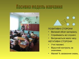ПОЗИТИВНІ СТОРОНИ
• Великий обсяг матеріалу.
• Сприймають всі слухачі.
• Витрачається мало часу.
НЕГАТИВНІ СТОРОНИ
• Учні пасивні.
• Відсутній контроль за
знаннями.
• Малий % засвоєння знань.
Учитель Оприско Галина Михайлівна
 