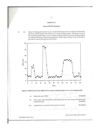 CAPE Environmental Science Unit 2 2012 Paper 2