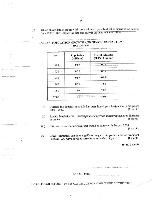 CAPE Environmental Science Unit 1 Paper 2 2012