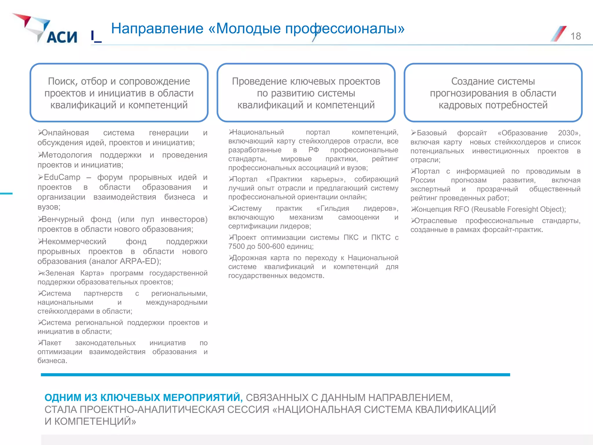ОДНИМ ИЗ КЛЮЧЕВЫХ МЕРОПРИЯТИЙ, СВЯЗАННЫХ С ДАННЫМ НАПРАВЛЕНИЕМ,
СТАЛА ПРОЕКТНО-АНАЛИТИЧЕСКАЯ СЕССИЯ «НАЦИОНАЛЬНАЯ СИСТЕМА КВАЛИФИКАЦИЙ
И КОМПЕТЕНЦИЙ»
I_ 18
Направление «Молодые профессионалы»
Поиск, отбор и сопровождение
проектов и инициатив в области
квалификаций и компетенций
Проведение ключевых проектов
по развитию системы
квалификаций и компетенций
Создание системы
прогнозирования в области
кадровых потребностей
Онлайновая система генерации и
обсуждения идей, проектов и инициатив;
Методология поддержки и проведения
проектов и инициатив;
EduCamp – форум прорывных идей и
проектов в области образования и
организации взаимодействия бизнеса и
вузов;
Венчурный фонд (или пул инвесторов)
проектов в области нового образования;
Некоммерческий фонд поддержки
прорывных проектов в области нового
образования (аналог ARPA-ED);
«Зеленая Карта» программ государственной
поддержки образовательных проектов;
Система партнерств с региональными,
национальными и международными
стейкхолдерами в области;
Система региональной поддержки проектов и
инициатив в области;
Пакет законодательных инициатив по
оптимизации взаимодействия образования и
бизнеса.
Национальный портал компетенций,
включающий карту стейкхолдеров отрасли, все
разработанные в РФ профессиональные
стандарты, мировые практики, рейтинг
профессиональных ассоциаций и вузов;
Портал «Практики карьеры», собирающий
лучший опыт отрасли и предлагающий систему
профессиональной ориентации онлайн;
Систему практик «Гильдия лидеров»,
включающую механизм самооценки и
сертификации лидеров;
Проект оптимизации системы ПКС и ПКТС с
7500 до 500-600 единиц;
Дорожная карта по переходу к Национальной
системе квалификаций и компетенций для
государственных ведомств.
Базовый форсайт «Образование 2030»,
включая карту новых стейкхолдеров и список
потенциальных инвестиционных проектов в
отрасли;
Портал с информацией по проводимым в
России прогнозам развития, включая
экспертный и прозрачный общественный
рейтинг проведенных работ;
Концепция RFO (Reusable Foresight Object);
Отраслевые профессиональные стандарты,
созданные в рамках форсайт-практик.
 