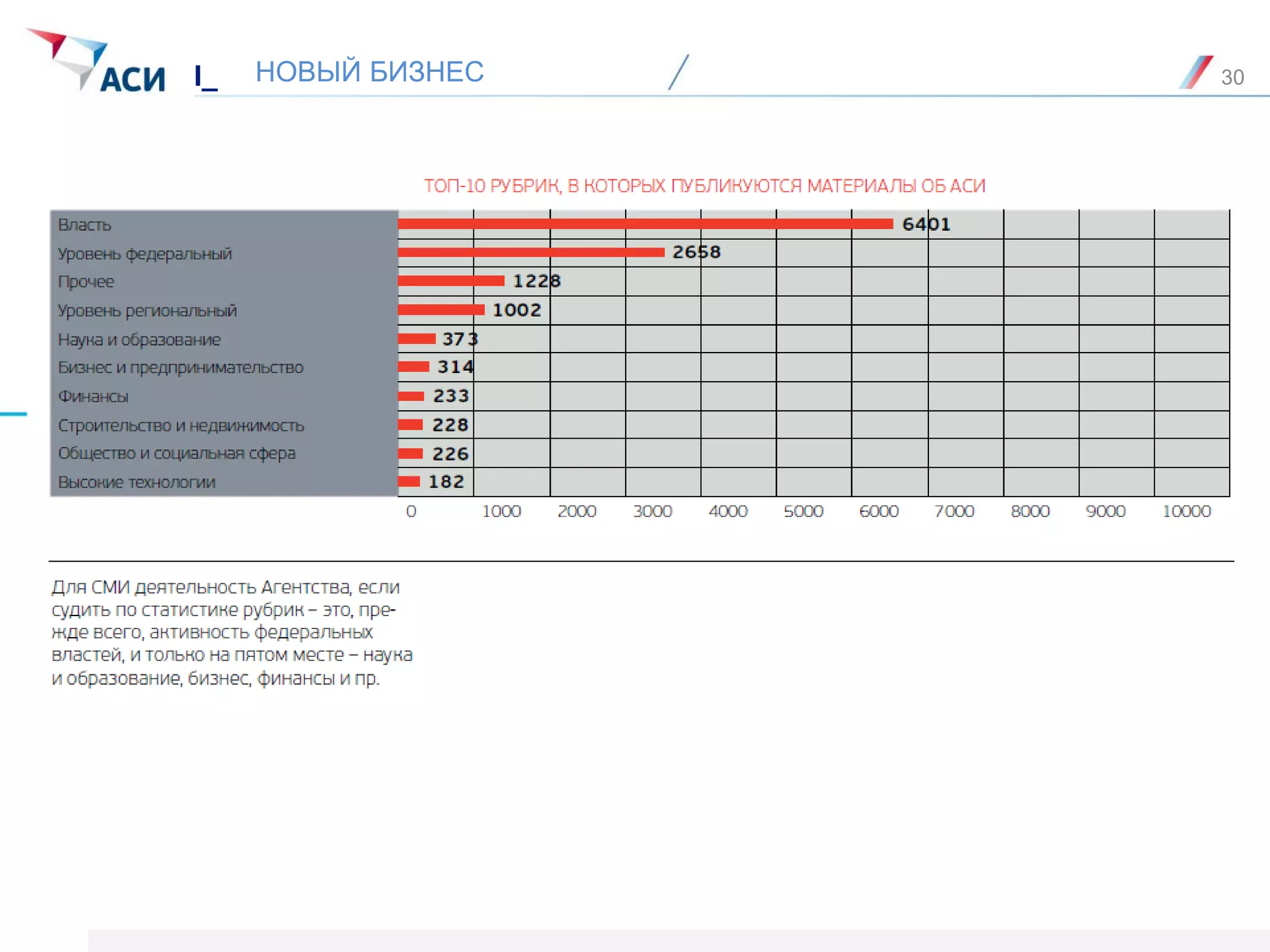 НОВЫЙ БИЗНЕСI_ 30
 
