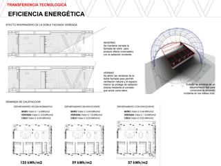 TRANSFERENCIA TECNOLOGICA

 EFICIENCIA ENERGÉTICA
EFECTO INVERNADERO DE LA DOBLE FACHADA VIDREADA




                                                  INVIERNO
                                                  Se mantiene cerrada la
                                                  fachada de vidrio para
                                                  producir efecto invernadero
                                                  con la radiación incidente.




                                                  VERANO
                                                  Se abren las ventanas de la
                                                  doble fachada para permitir
                                                  ventilación natural y el espacio
                                                  interior se protege de radiación      Estudio de sombras de un
                                                  directa mediante el corredor             departamento tipo para
                                                  que actúa como alero.                    comprobar la radiación
                                                                                     incidente en los meses fríos.


DEMANDA DE CALEFACCION
 
