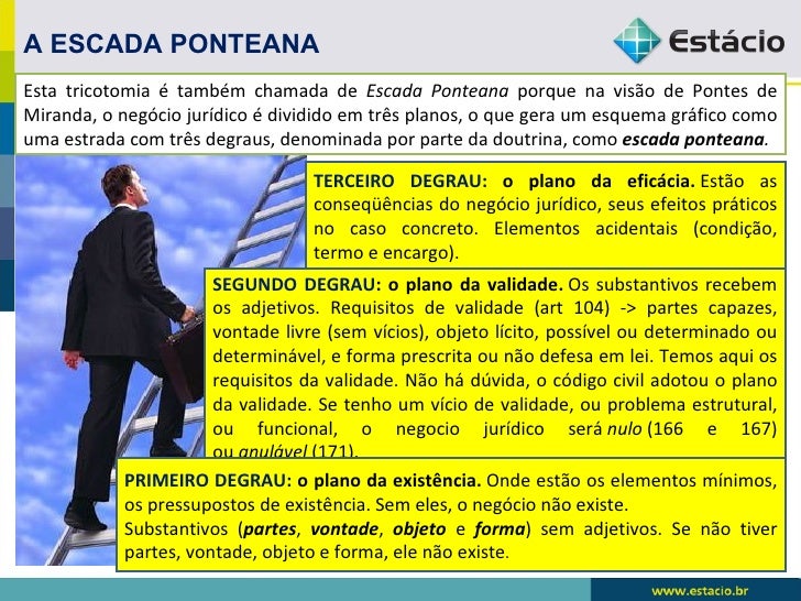 Plano de eficacia do negocio juridico