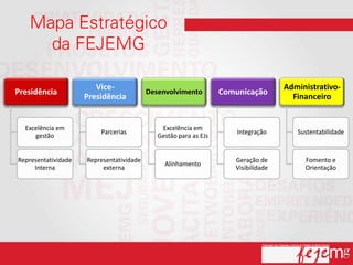 Vice-                                                       Administrativo-
Presidência                               Desenvolvimento         Comunicação
                     Presidência                                                      Financeiro


  Excelência em                               Excelência em
                         Parcerias                                    Integração       Sustentabilidade
     gestão                                  Gestão para as EJs


Representatividade   Representatividade                              Geração de          Fomento e
                                               Alinhamento
     Interna              externa                                    Visibilidade        Orientação
 