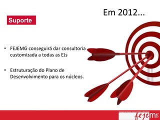 Em 2012...
 Suporte



• FEJEMG conseguirá dar consultoria
  customizada a todas as EJs

• Estruturação do Plano de
  Desenvolvimento para os núcleos.




                                                   20
 