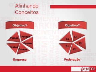Objetivo?          Objetivo?


           Pessoa          EJ
Pessoa                EJ
            Pessoa              EJ
Pessoa               EJ
         Pessoa            EJ



  Empresa            Federação
 