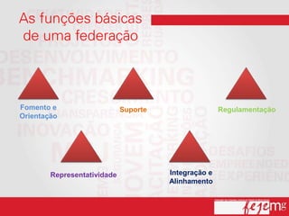Fomento e                    Suporte                  Regulamentação
Orientação




        Representatividade             Integração e
                                       Alinhamento
 