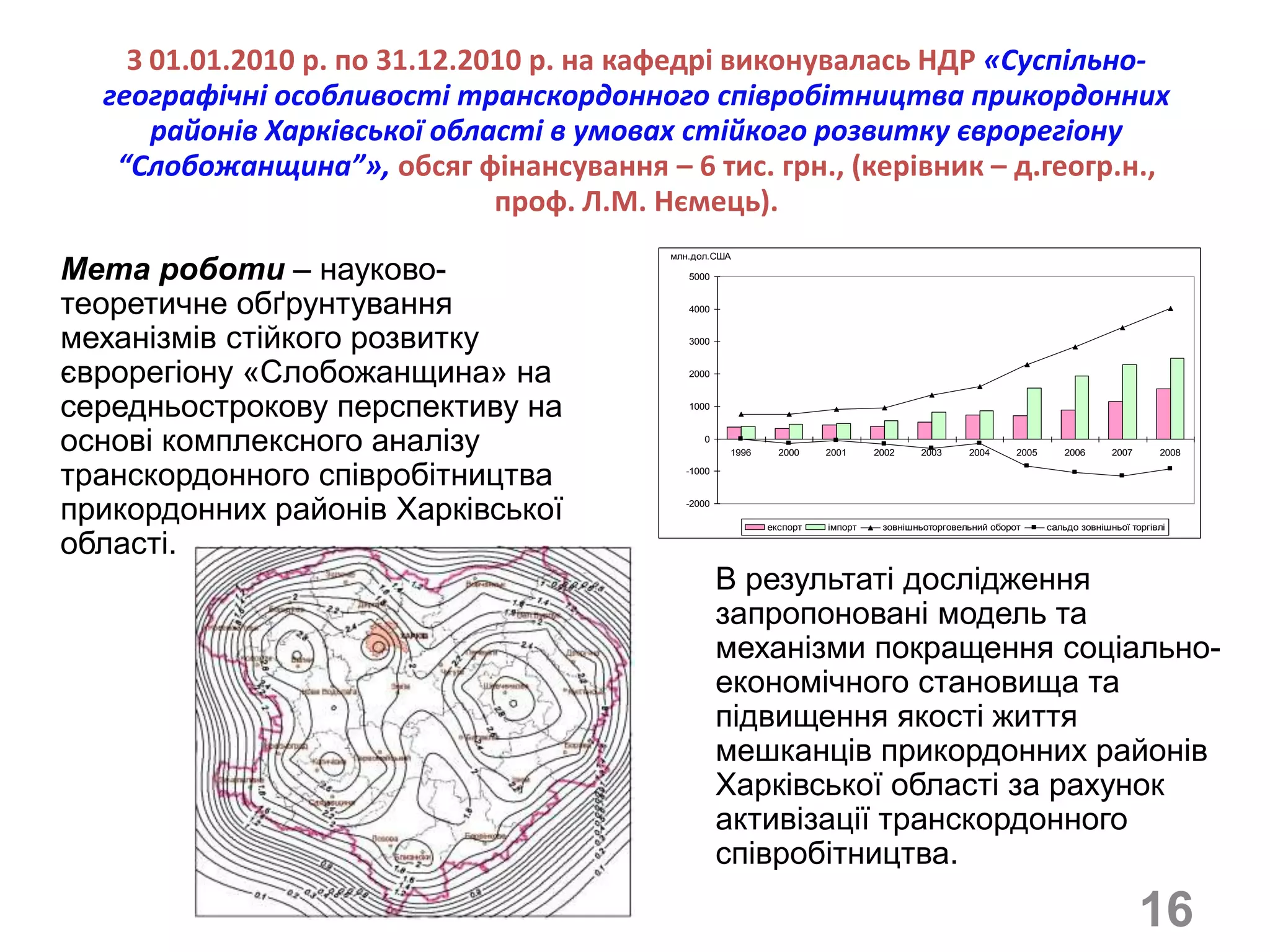 З 01.01.2010 р. по 31.12.2010 р. на кафедрі виконувалась НДР «Суспільно-
  географічні особливості транскордонного співробітництва прикордонних
      районів Харківської області в умовах стійкого розвитку єврорегіону
   “Слобожанщина”», обсяг фінансування – 6 тис. грн., (керівник – д.геогр.н.,
                               проф. Л.М. Нємець).

Мета роботи – науково-
                                         млн.дол.США

                                            5000


теоретичне обґрунтування                    4000


механізмів стійкого розвитку                3000



єврорегіону «Слобожанщина» на               2000



середньострокову перспективу на             1000



основі комплексного аналізу                    0
                                                   1996     2000    2001     2002    2003      2004      2005      2006       2007      2008


транскордонного співробітництва            -1000



прикордонних районів Харківської           -2000

                                                          експорт   імпорт    зовнішньоторговельний оборот      сальдо зовнішньої торгівлі

області.
                                                   В результаті дослідження
                                                   запропоновані модель та
                                                   механізми покращення соціально-
                                                   економічного становища та
                                                   підвищення якості життя
                                                   мешканців прикордонних районів
                                                   Харківської області за рахунок
                                                   активізації транскордонного
                                                   співробітництва.
                                                                                                                                     16
 