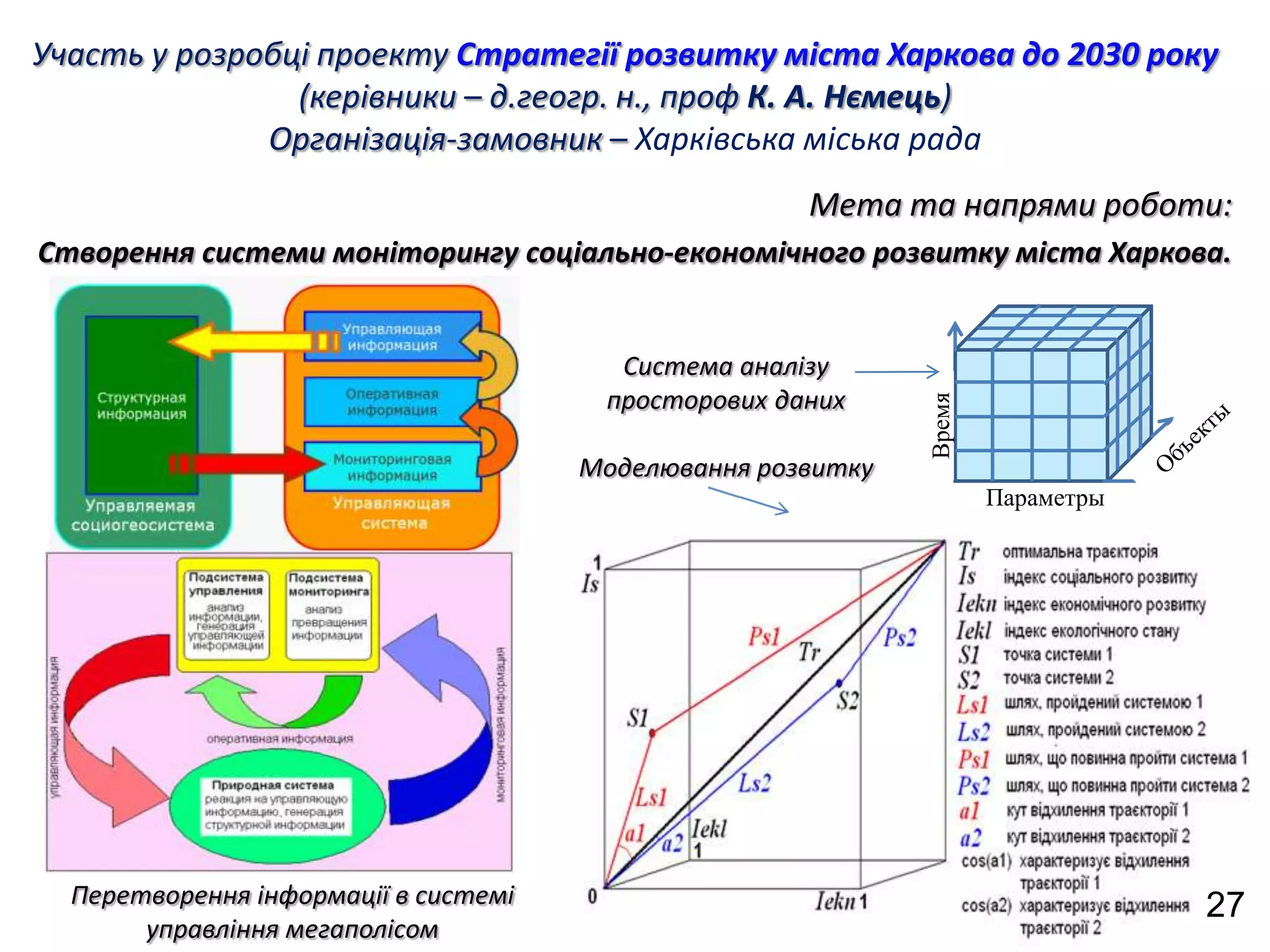 Участь у розробці проекту Стратегії розвитку міста Харкова до 2030 року
                (керівники – д.геогр. н., проф К. А. Нємець)
              Організація-замовник – Харківська міська рада
                                                     Мета та напрями роботи:
Створення системи моніторингу соціально-економічного розвитку міста Харкова.


                                        Система аналізу
                                       просторових даних




                                                             Время
                                      Моделювання розвитку
                                                                     Параметры




  Перетворення інформації в системі                                              27
       управління мегаполісом
 