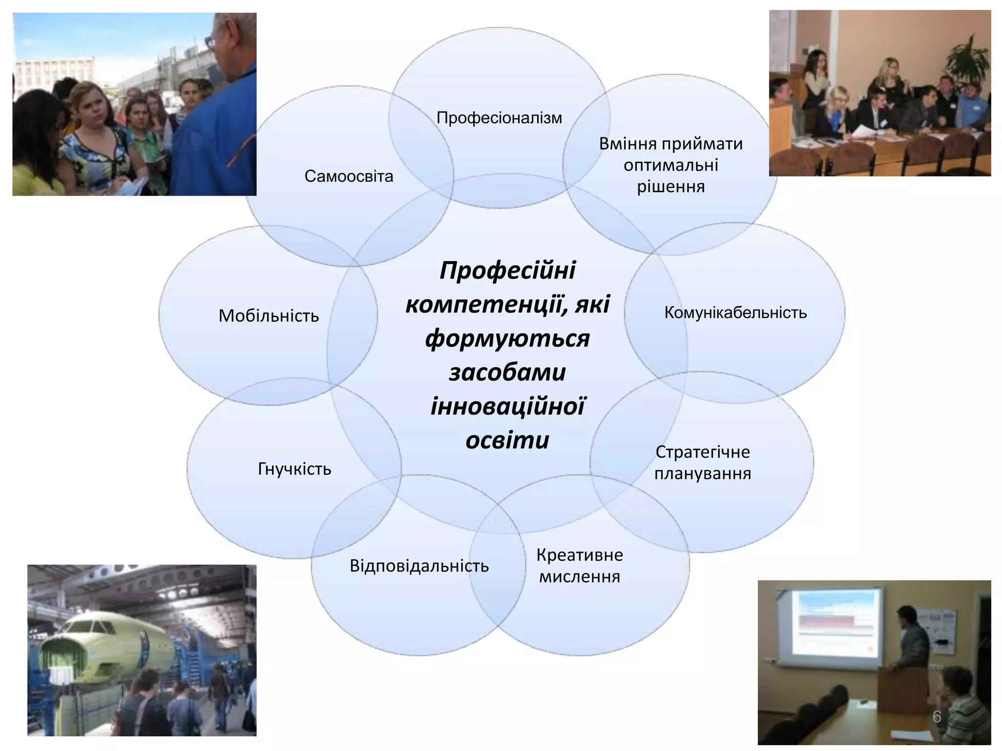 Професіоналізм
                                          Вміння приймати
                                            оптимальні
         Самоосвіта
                                              рішення



                         Професійні
Мобільність           компетенції, які           Комунікабельність
                       формуються
                          засобами
                        інноваційної
                           освіти               Стратегічне
    Гнучкість                                   планування



                                    Креативне
                Відповідальність
                                    мислення




                                                                     6
 