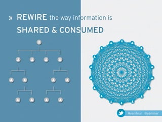 » REWIRE the way information is
  SHARED & CONSUMED




                                  #yamtour @yammer
 
