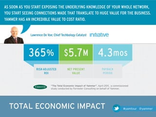 AS SOON AS YOU START EXPOSING THE UNDERLYING KNOWLEDGE OF YOUR WHOLE NETWORK,
YOU START SEEING CONNECTIONS MADE THAT TRANSLATE TO HUGE VALUE FOR THE BUSINESS.
YAMMER HAS AN INCREDIBLE VALUE TO COST RATIO.


              Lawrence De Voe; Chief Techbology Catalyst




                             “The Total Economic Impact of Yammer”, April 2011, a commissioned
                             study conducted by Forrester Consulting on behalf of Yammer.




  TOTAL ECONOMIC IMPACT                                                                  #yamtour @yammer
 