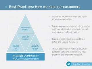 » Best Practices: How we help our customers

                                        »    Unrivalled experience and expertise in
                                             ESN implementations


                                        »    Proven engagement methodology moves
               Engagement
                playbook                     customers through the maturity model
                                             and improves network health
               Supporting
                tools and
                methods                 »    Broadest portfolio of real-world use
                                             cases and sample measures
    Use case                 Maturity
    examples                Model and
      and
    measures
                             Network
                              Health
                                        »    Thriving community network of 2,700+
                                             customers sharing experiences, best
                                             practices and providing feedback.
    YAMMER COMMUNITY
    (YCN, success.yammer.com)

                                                                   #yamtour @yammer
 