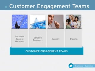 »   Customer Engagement Teams




     Customer
                     Solution
      Success                   Support     Training
                    Engineers
     Managers



                CUSTOMER ENGAGEMENT TEAMS




                                                 #yamtour @yammer
 