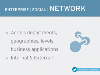 ENTERPRISE | SOCIAL |   NETWORK


»   Across departments,
    geographies, levels,
    business applications.
»   Internal & External

                             #yamtour @yammer
 