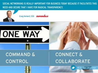 SOCIAL NETWORKING IS REALLY IMPORTANT FOR BUSINESS TODAY BECAUSE IT FACILITATES THIS
NEED AND DESIRE THAT I HAVE FOR RADICAL TRANSPARENCY.


              Craig Herkert; CEO




  COMMAND &                                    CONNECT &
  CONTROL                                      COLLABORATE
                                                                  #yamtour @yammer
 