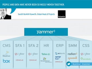 PEOPLE AND DATA HAVE NEVER BEEN SO NICELY WOVEN TOGETHER.


              Gareth Burkhill-Howarth, Global Head of Projects




CMS! SFA 1 SFA 2                               HR                ERP   SMM      CSS



                                                                        #yamtour @yammer
 