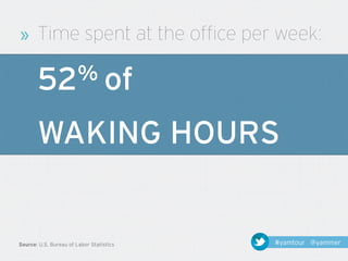 »      Time spent at the office per week:

       52 % of

       WAKING HOURS


Source: U.S. Bureau of Labor Statistics   #yamtour @yammer
 