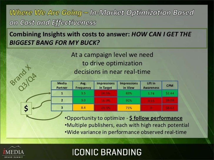 How Kellogg's Brands Work Their Digital Strategies