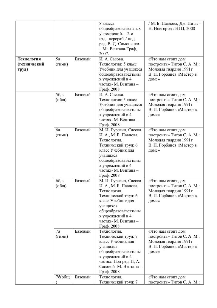 Скачать пособие для учителя к рабочей тетради по экономике 7-8 класс зайченко