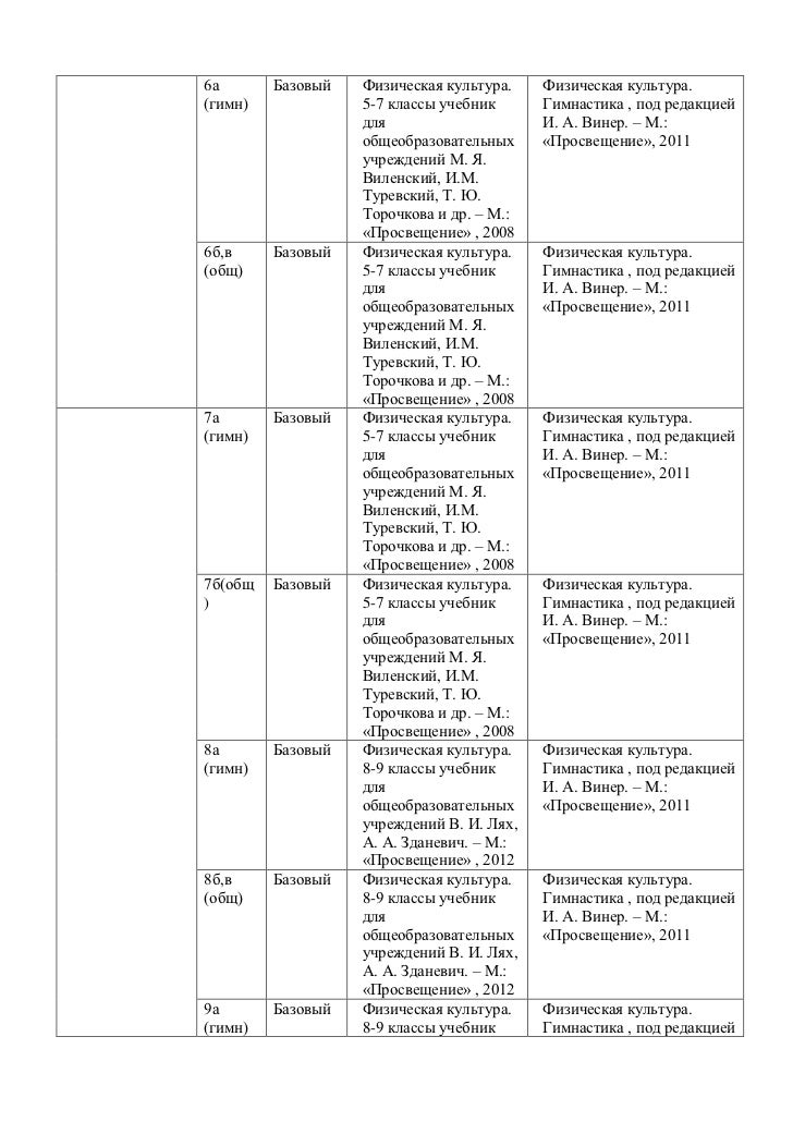 поурочные разработки по географии физическая география 6 класс к учебнику герасимовой т.и неклюковой н.п.контрольная работа по географии