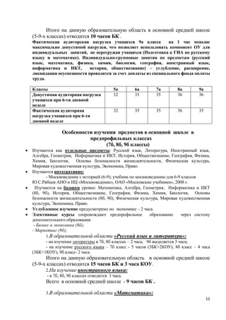 Итого на данную образовательную область в основной средней школе
    (5-9-х классах) отводится 10 часов БК .
    Фактическая аудиторская нагрузка учащихся 9а класса          на 1 час меньше
    максимально допустимой нагрузки, что позволяет использовать компонент ОУ для
    индивидуальных занятий, не перегружая учащихся (Подготовка к ГИА по русскому
    языку и математике). Индивидуально-групповые занятия по предметам (русский
    язык, математика, физика, химия, биология, география, иностранный язык,
    информатика и ИКТ,       история, обществознание) – углубление, расширение,
    ликвидация неуспешности проводятся за счет доплаты из специального фонда оплаты
    труда.

    Классы                                    5а       6а         7а        8а         9а
    Допустимая аудиторная нагрузка            32       33         35        36         36
    учащихся при 6-ти дневной
    неделе
    Фактическая аудиторная                    32       33         35        36         35
    нагрузка учащихся при 6-ти
    дневной неделе

                  Особенности изучения предметов в основной школе в
                            предпрофильных классах
                                   (7б, 8б, 9б классы)
   Изучаются как отдельные предметы: Русский язык, Литература, Иностранный язык,
    Алгебра, Геометрия, Информатика и ИКТ, История, Обществознание, География, Физика,
    Химия, Биология,       Основы безопасности жизнедеятельности, Физическая культура,
    Мировая художественная культура, Экономика, Право.
   Изучаются интегративно:
           - Москвоведение с историей (6-9); учебник по москвоведению для 6-9 классов
    Ю.С.Рябцев АНО и ИЦ «Москвоведение», ОАО «Московские учебники», 2008 г.
     Изучаются на базовом уровне: Математика, Алгебра, Геометрия, Информатика и ИКТ
    (8б, 9б), История, Обществознание, География, Физика, Химия, Биология, Основы
    безопасности жизнедеятельности (8б, 9б), Физическая культура, Мировая художественная
    культура, Экономика, Право.
   Углубленное изучение предусмотрено по экономике – 2 часа.
   Элективные курсы сопровождают предпрофильное                образование     через систему
    дополнительного образования:
     - Бизнес и экономика (8б);
    - Маркетинг (9б);
           1.В образовательной области «Русский язык и литература»:
           - на изучение литературы в 7б, 8б классах – 2 часа, 9б выделяется 3 часа;
           - на изучение русского языка – 7б класс - 5 часов (3БК+2КОУ), 8б класс – 4 часа
    (3БК+1КОУ), 9б класс- 2 часа.
          Итого на данную образовательную область в основной средней школе
    (5-9-х классах) отводится 15 часов БК и 3 часа КОУ.
          2.На изучение иностранного языка:
           - в 7б, 8б, 9б классах отводится 3 часа.
          Всего в основной средней школе - 9 часов БК .

          3.В образовательной области «Математика»:
                                                                                            12
 