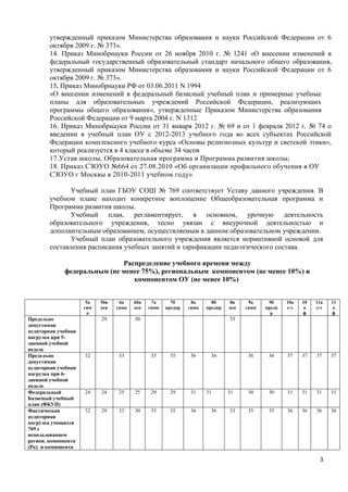 утвержденный приказом Министерства образования и науки Российской Федерации от 6
        октября 2009 г. № 373».
        14. Приказ Минобрнауки России от 26 ноября 2010 г. № 1241 «О внесении изменений в
        федеральный государственный образовательный стандарт начального общего образования,
        утвержденный приказом Министерства образования и науки Российской Федерации от 6
        октября 2009 г. № 373».
        15. Приказ Минобрнауки РФ от 03.06.2011 N 1994
        «О внесении изменений в федеральный базисный учебный план и примерные учебные
        планы для образовательных учреждений Российской Федерации, реализующих
        программы общего образования», утвержденные Приказом Министерства образования
        Российской Федерации от 9 марта 2004 г. N 1312
        16. Приказ Минобрнауки России от 31 января 2012 г. № 69 и от 1 февраля 2012 г. № 74 о
        введении в учебный план ОУ с 2012-2013 учебного года во всех субъектах Российской
        Федерации комплексного учебного курса «Основы религиозных культур и светской этики»,
        который реализуется в 4 классе в объеме 34 часов
        17.Устав школы, Образовательная программа и Программа развития школы;
        18. Приказ СЗОУО №664 от 27.08.2010 «Об организации профильного обучения в ОУ
        СЗОУО г Москвы в 2010-2011 учебном году»

               Учебный план ГБОУ СОШ № 769 соответствует Уставу данного учреждения. В
        учебном плане находит конкретное воплощение Общеобразовательная программа и
        Программа развития школы.
               Учебный план, регламентирует, в основном, урочную деятельность
        образовательного учреждения, тесно увязан с внеурочной деятельностью и
        дополнительным образованием, осуществляемым в данном образовательном учреждении.
               Учебный план образовательного учреждения является нормативной основой для
        составления расписания учебных занятий и тарификации педагогического состава.

                             Распределение учебного времени между
             федеральным (не менее 75%), региональным компонентом (не менее 10%) и
                                компонентом ОУ (не менее 10%)


                      5а   5бв    6а    6бв    7а      7б      8а      8б     8в     9а     9б     10а   10   11а   11
                     гим   осн   гимн   осн   гимн   предпр   гимн   предпр   осн   гимн   предп   с-э    а   с-э    а
                      н                                                                      р           ф          ф
Предельно                  29           30                                    33
допустимая
аудиторная учебная
нагрузка при 5-
дневной учебной
неделе
Предельно            32           33           35     35       36     36             36     36     37    37   37    37
допустимая
аудиторная учебная
нагрузка при 6-
дневной учебной
неделе
Федеральный          24    24     25    25     29     29       31    31       31     30     30     31    31   31    31
Базисный учебный
план (ФБУП)
Фактическая          32    29     33    30     35     35       36     36      33     35     35     36    36   36    36
аудиторная
нагрузка учащихся
769 с
использованием
регион. компонента
(Рк) и компонента

                                                                                                               3
 