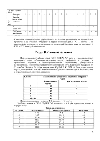 ОУ (Коу) в учебное
время
      В урочное       8    5    8     5    6    6    5    5    2     5     5     5       5    5           5
      время (в
      пределах
      фак. аудитор.
Рк    нагрузки)
и
Коу
      во                                                             1     1         1                1
      внеурочное
      время
       % с учетом     25   17   24    17   17   17   14   14   6    17     17   17       17   17          17
       внеурочных
         занятий


        Компонент образовательного учреждения в 5-8 классах распределен на региональные
        предметы и на усиление предметов в первой половине дня, в 9, 11 классах – на
        региональные предметы, на усиление предметов в первой половине дня и на подготовку к
        ГИА и ЕГЭ во второй половине дня.


                                    Раздел II. Санитарные нормы

               При составлении учебного плана ГБОУ СОШ № 769 строго учтено выполнение
        санитарных норм, «Санитарно-эпидемиологические требования к условиям и
        организации обучения в общеобразовательных учреждениях», утвержденные
        постановлением Главного государственного санитарного врача Российской Федерации от
        29 декабря 2010 года № 189 об утверждении СанПиН 2.4.2.2821-10. Санитарные нормы
        строго устанавливают максимальные величины образовательной нагрузки, в соответствии
        с возрастными особенностями учащихся:

                      Классы        Максимально допустимая недельная нагрузка в
                                                      часах
                                     При 6-дневной          При 5-дневной неделе
                                     неделе
                       5                   32                        29
                       6                   33                        30
                       7                   35
                       8                   36                        33
                       9                   36
                       10 – 11             37
              Продолжительность урока в в 5-11 классах — 45 минут.
           Учебные занятия в ГБОУ СОШ № 769 начинаются в 8.30 и проводятся только в
        первую смену.
                                      Расписание звонков
         № урока        Начало урока           Окончание урока          Перемена
            1                8.30                    9.15                   10
            2                9.25                    10.10                  20
            3                10.30                   11.15                  20
            4                11.35                   12.20                  10
            5                12.30                   13.15                  10
            6                13.25                   14.10                  10
            7                14.20                   15.05

                                                                                                  4
 