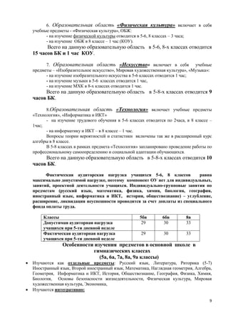 6. Образовательная область «Физическая культура» включает в себя
    учебные предметы - «Физическая культура», ОБЖ:
          - на изучение физической культуры отводится в 5-6, 8 классах – 3 часа;
          - на изучение ОБЖ в 8 классе – 1 час (КОУ).
          Всего на данную образовательную область в 5-6, 8-х классах отводится
    15 часов БК и 1 час КОУ.

          7. Образовательная область «Искусство» включает в себя учебные
    предметы – «Изобразительное искусство», Мировая художественная культура», «Музыка»:
          - на изучение изобразительного искусства в 5-6 классах отводится 1 час;
          - на изучение музыки в 5-6 классах отводится 1 час,
          - на изучение МХК в 8-х классах отводится 1 час.
         Всего на данную образовательную область в 5-8-х классах отводится 9
    часов БК.

          8.Образовательная область «Технология» включает учебные предметы
    «Технология», «Информатика и ИКТ»
          - на изучение трудового обучения в 5-6 классах отводится по 2часа, в 8 классе –
    1час;
          - на информатику и ИКТ – в 8 классе – 1 час.
          Вопросы теории вероятностей и статистики включены так же в расширенный курс
    алгебры в 8 классе.
          В 5-8 классах в рамках предмета «Технология» запланировано проведение работы по
    профессиональному самоопределению и социальной адаптации обучающихся.
         Всего на данную образовательную область в 5-8-х классах отводится 10
    часов БК.

          Фактическая аудиторская нагрузка учащихся 5-6, 8 классов           равна
    максимально допустимой нагрузке, поэтому компонент ОУ нет для индивидуальных,
    занятий, проектной деятельности учащихся. Индивидуально-групповые занятия по
    предметам (русский язык, математика, физика, химия, биология, география,
    иностранный язык, информатика и ИКТ, история, обществознание) – углубление,
    расширение, ликвидация неуспешности проводятся за счет доплаты из специального
    фонда оплаты труда.

         Классы                                       5бв        6бв        8в
         Допустимая аудиторная нагрузка                29         30        33
         учащихся при 5-ти дневной неделе
         Фактическая аудиторная нагрузка               29         30        33
         учащихся при 5-ти дневной неделе
                  Особенности изучения предметов в основной школе в
                             гимназических классах
                                (5а, 6а, 7а, 8а, 9а классы)
   Изучаются как отдельные предметы: Русский язык, Литература, Риторика (5-7)
    Иностранный язык, Второй иностранный язык, Математика, Наглядная геометрия, Алгебра,
    Геометрия, Информатика и ИКТ, История, Обществознание, География, Физика, Химия,
    Биология, Основы безопасности жизнедеятельности, Физическая культура, Мировая
    художественная культура, Экономика,
   Изучаются интегративно:

                                                                                       9
 