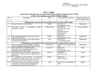 План график подготовки к гиа 2012-2013