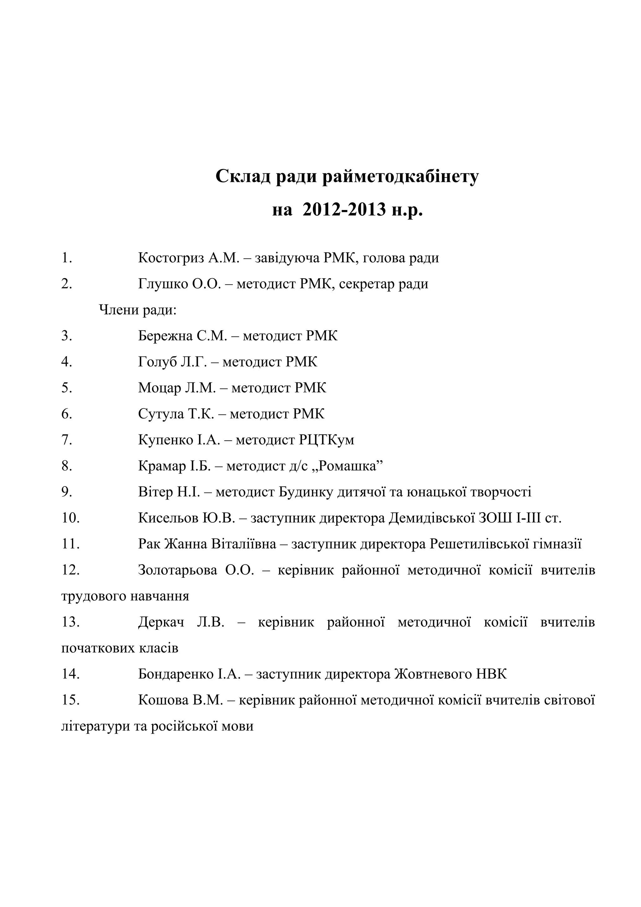 Склад ради райметодкабінету
                                на 2012-2013 н.р.

1.         Костогриз А.М. – завідуюча РМК, голова ради
2.         Глушко О.О. – методист РМК, секретар ради
      Члени ради:
3.         Бережна С.М. – методист РМК
4.         Голуб Л.Г. – методист РМК
5.         Моцар Л.М. – методист РМК
6.         Сутула Т.К. – методист РМК
7.         Купенко І.А. – методист РЦТКум
8.         Крамар І.Б. – методист д/с „Ромашка”
9.         Вітер Н.І. – методист Будинку дитячої та юнацької творчості
10.        Кисельов Ю.В. – заступник директора Демидівської ЗОШ І-ІІІ ст.
11.        Рак Жанна Віталіївна – заступник директора Решетилівської гімназії
12.        Золотарьова О.О. – керівник районної методичної комісії вчителів
трудового навчання
13.        Деркач Л.В. – керівник районної методичної комісії вчителів
початкових класів
14.        Бондаренко І.А. – заступник директора Жовтневого НВК
15.        Кошова В.М. – керівник районної методичної комісії вчителів світової
літератури та російської мови
 