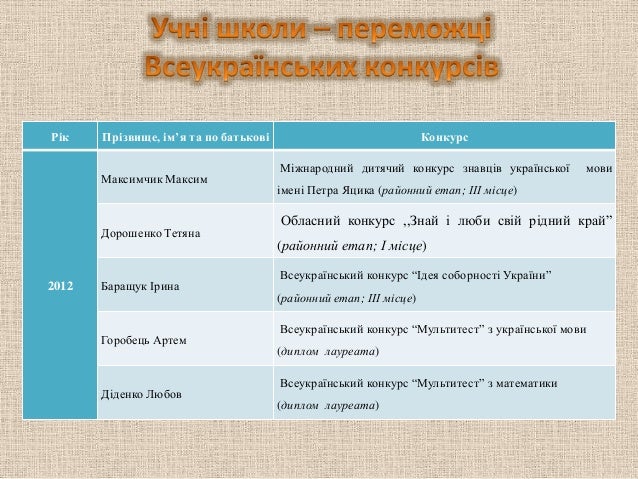 Дорошенко Методика Викладання Української Мови Скачати