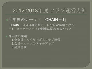 今年度のテーマ：「CHAIN＋1」
CHAIN…自分自身と繋ぐ・自分自身が輪となる
＋1…ローターアクトの活動に関わる人やモノ
 今年度の課題
1.全会員でつくり上げるクラブ運営
2.会員一人一人のスキルアップ
3.会員増強
 