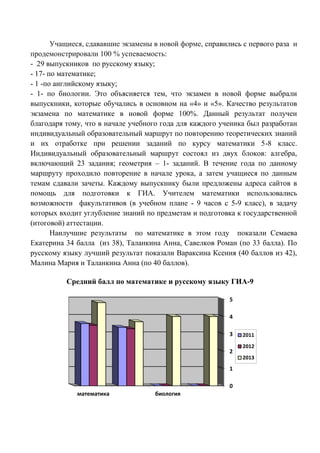 Учащиеся, сдававшие экзамены в новой форме, справились с первого раза и
продемонстрировали 100 % успеваемость:
- 29 выпускников по русскому языку;
- 17- по математике;
- 1 -по английскому языку;
- 1- по биологии. Это объясняется тем, что экзамен в новой форме выбрали
выпускники, которые обучались в основном на «4» и «5». Качество результатов
экзамена по математике в новой форме 100%. Данный результат получен
благодаря тому, что в начале учебного года для каждого ученика был разработан
индивидуальный образовательный маршрут по повторению теоретических знаний
и их отработке при решении заданий по курсу математики 5-8 класс.
Индивидуальный образовательный маршрут состоял из двух блоков: алгебра,
включающий 23 задания; геометрия – 1- заданий. В течение года по данному
маршруту проходило повторение в начале урока, а затем учащиеся по данным
темам сдавали зачеты. Каждому выпускнику были предложены адреса сайтов в
помощь для подготовки к ГИА. Учителем математики использовались
возможности факультативов (в учебном плане - 9 часов с 5-9 класс), в задачу
которых входит углубление знаний по предметам и подготовка к государственной
(итоговой) аттестации.
Наилучшие результаты по математике в этом году показали Семаева
Екатерина 34 балла (из 38), Таланкина Анна, Савелков Роман (по 33 балла). По
русскому языку лучший результат показали Вараксина Ксения (40 баллов из 42),
Малина Мария и Таланкина Анна (по 40 баллов).
Средний балл по математике и русскому языку ГИА-9
0
1
2
3
4
5
математика биология
2011
2012
2013
 