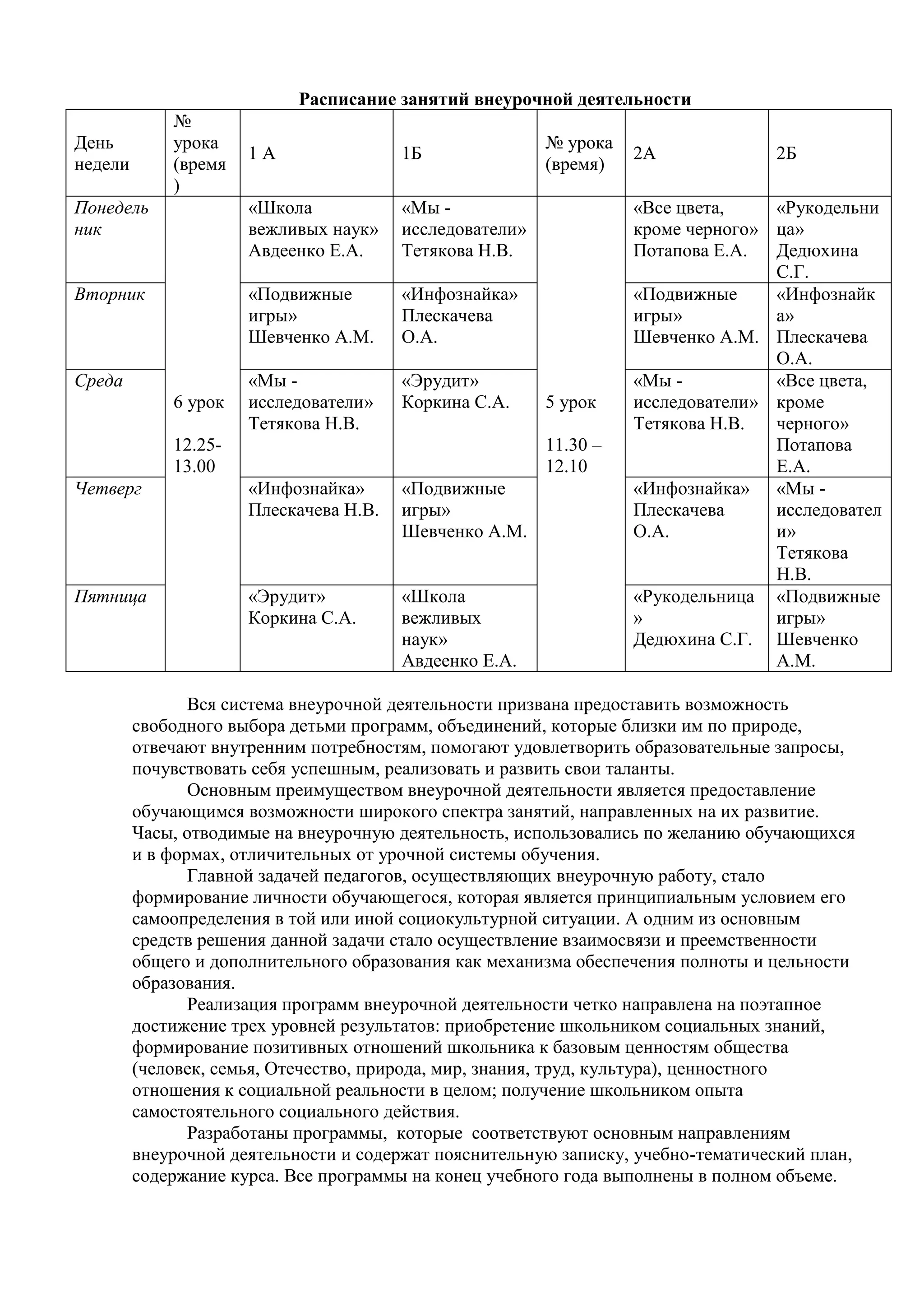 Расписание занятий внеурочной деятельности
День
недели
№
урока
(время
)
1 А 1Б
№ урока
(время)
2А 2Б
Понедель
ник
6 урок
12.25-
13.00
«Школа
вежливых наук»
Авдеенко Е.А.
«Мы -
исследователи»
Тетякова Н.В.
5 урок
11.30 –
12.10
«Все цвета,
кроме черного»
Потапова Е.А.
«Рукодельни
ца»
Дедюхина
С.Г.
Вторник «Подвижные
игры»
Шевченко А.М.
«Инфознайка»
Плескачева
О.А.
«Подвижные
игры»
Шевченко А.М.
«Инфознайк
а»
Плескачева
О.А.
Среда «Мы -
исследователи»
Тетякова Н.В.
«Эрудит»
Коркина С.А.
«Мы -
исследователи»
Тетякова Н.В.
«Все цвета,
кроме
черного»
Потапова
Е.А.
Четверг «Инфознайка»
Плескачева Н.В.
«Подвижные
игры»
Шевченко А.М.
«Инфознайка»
Плескачева
О.А.
«Мы -
исследовател
и»
Тетякова
Н.В.
Пятница «Эрудит»
Коркина С.А.
«Школа
вежливых
наук»
Авдеенко Е.А.
«Рукодельница
»
Дедюхина С.Г.
«Подвижные
игры»
Шевченко
А.М.
Вся система внеурочной деятельности призвана предоставить возможность
свободного выбора детьми программ, объединений, которые близки им по природе,
отвечают внутренним потребностям, помогают удовлетворить образовательные запросы,
почувствовать себя успешным, реализовать и развить свои таланты.
Основным преимуществом внеурочной деятельности является предоставление
обучающимся возможности широкого спектра занятий, направленных на их развитие.
Часы, отводимые на внеурочную деятельность, использовались по желанию обучающихся
и в формах, отличительных от урочной системы обучения.
Главной задачей педагогов, осуществляющих внеурочную работу, стало
формирование личности обучающегося, которая является принципиальным условием его
самоопределения в той или иной социокультурной ситуации. А одним из основным
средств решения данной задачи стало осуществление взаимосвязи и преемственности
общего и дополнительного образования как механизма обеспечения полноты и цельности
образования.
Реализация программ внеурочной деятельности четко направлена на поэтапное
достижение трех уровней результатов: приобретение школьником социальных знаний,
формирование позитивных отношений школьника к базовым ценностям общества
(человек, семья, Отечество, природа, мир, знания, труд, культура), ценностного
отношения к социальной реальности в целом; получение школьником опыта
самостоятельного социального действия.
Разработаны программы, которые соответствуют основным направлениям
внеурочной деятельности и содержат пояснительную записку, учебно-тематический план,
содержание курса. Все программы на конец учебного года выполнены в полном объеме.
 