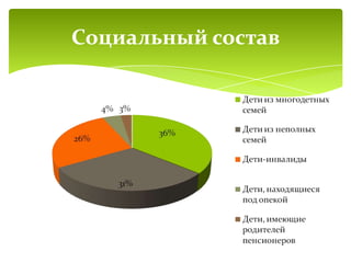Социальный состав
 
